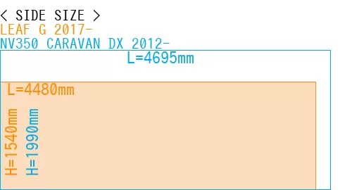 #LEAF G 2017- + NV350 CARAVAN DX 2012-